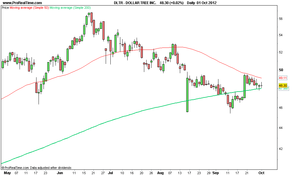 DOLLAR TREE INC..png