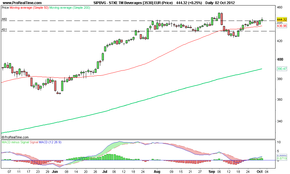 STXE TM Beverages [3530] EUR (Price).png