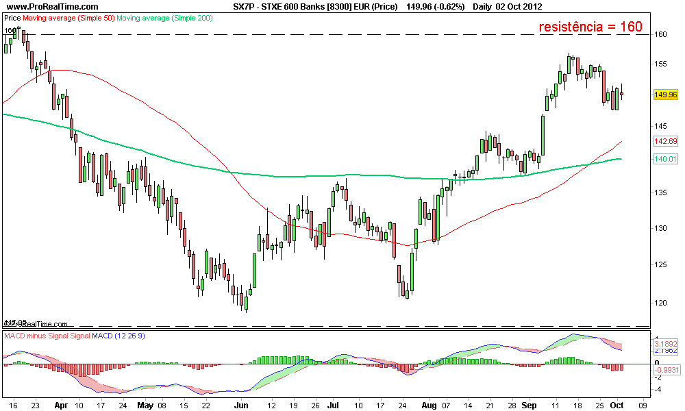 STXE 600 Banks [8300] EUR (Price) 2.png