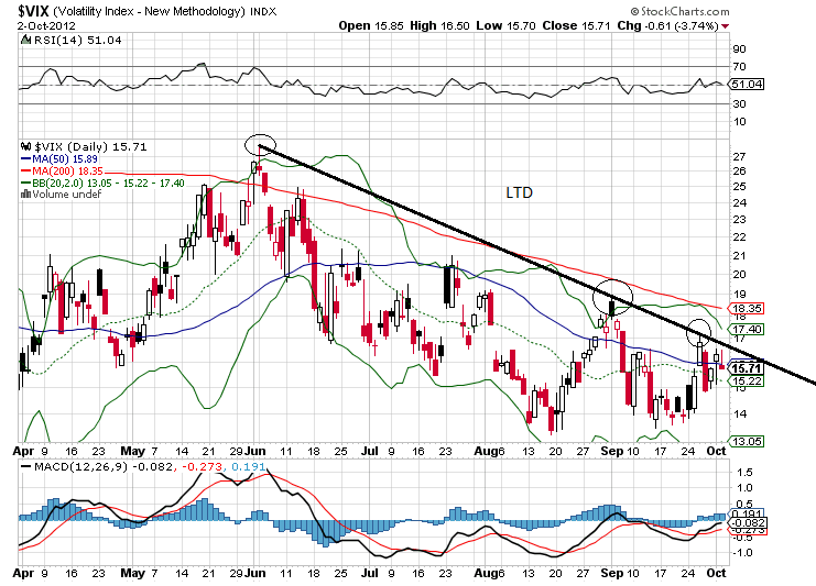 vix 3-10-2012.png