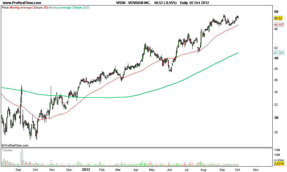 VERISIGN INC..png