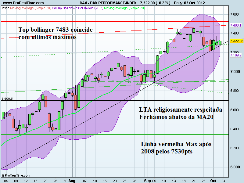 DAX PERFORMANCE-INDEX.png