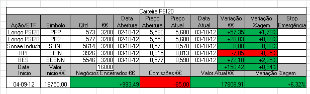 Carteira PSI20.PNG