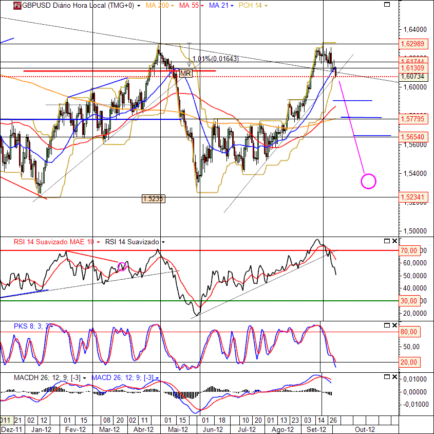 GBPUSD 3-10-2012(D).gif