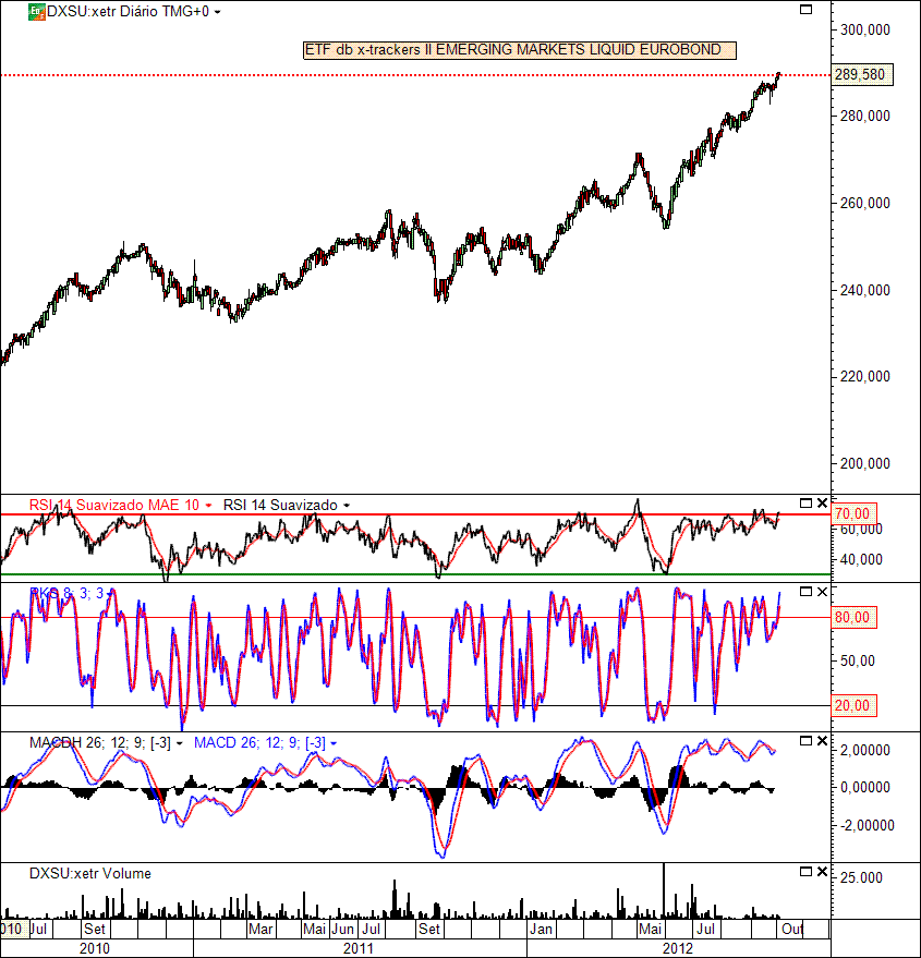 ETF db x-trackers II EM LEB  03-10-2012(D).gif
