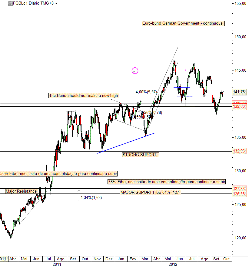 German Bond 3-10-2012(D).gif