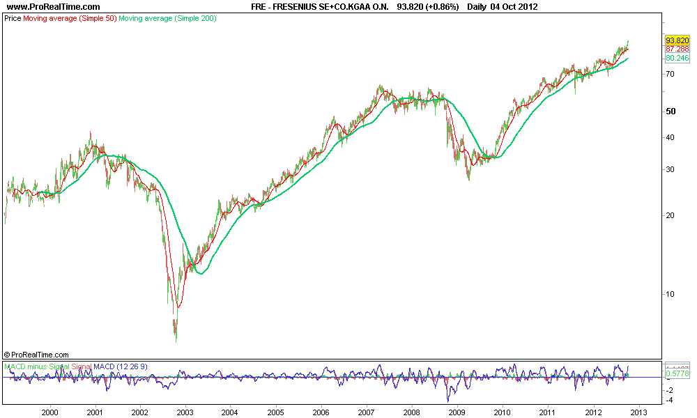 FRESENIUS SE+CO.KGAA O.N..png