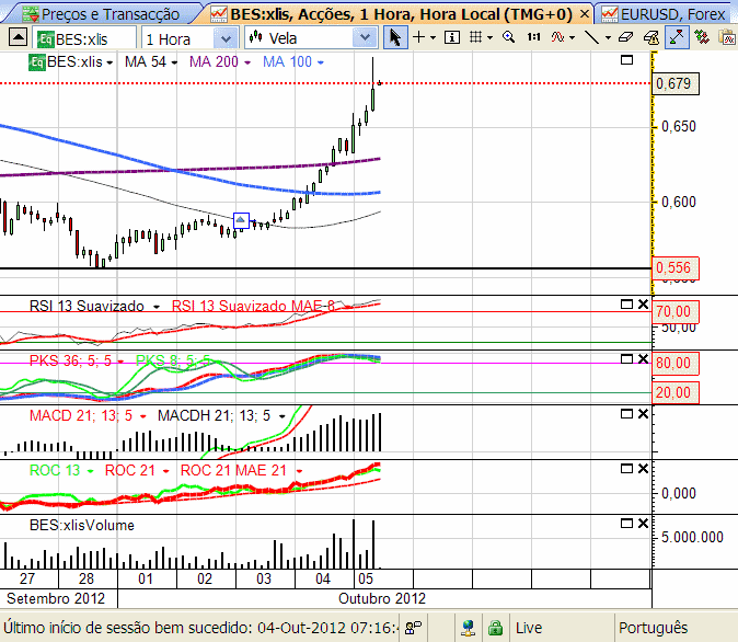 Bes 5-10-2012.png