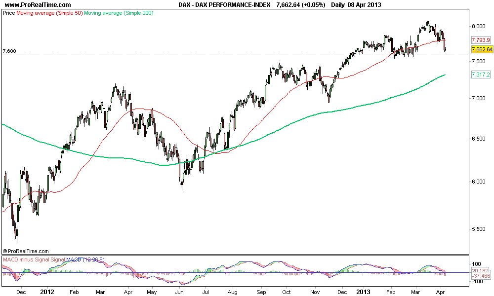 DAX PERFORMANCE-INDEX.png