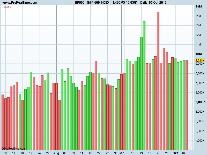 S&P 500 INDEXvol.png
