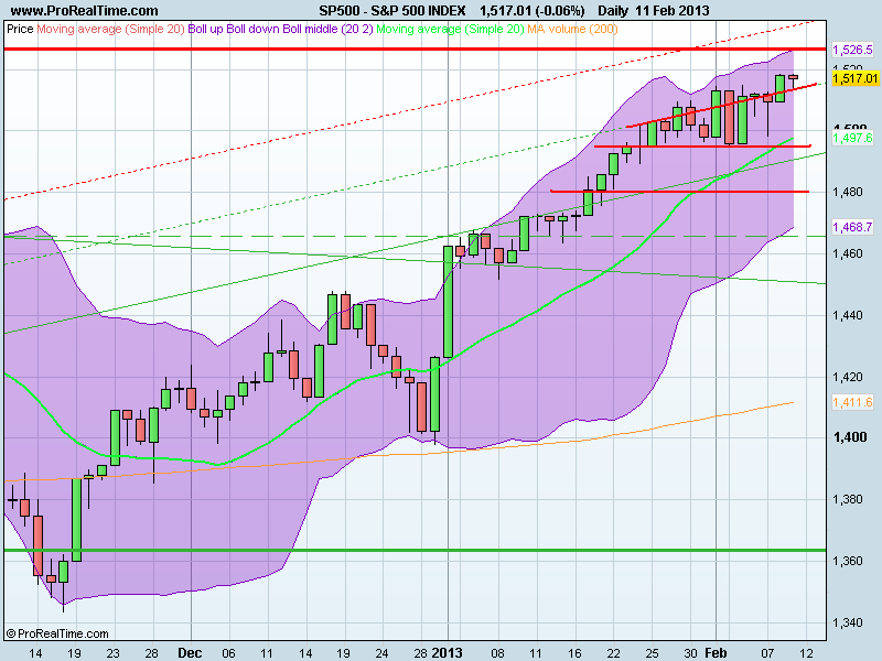 S&P 500 INDEX.png