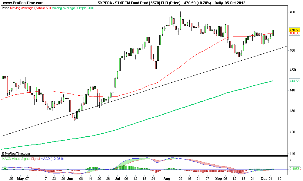 STXE TM Food Prod [3570] EUR (Price) 2.png