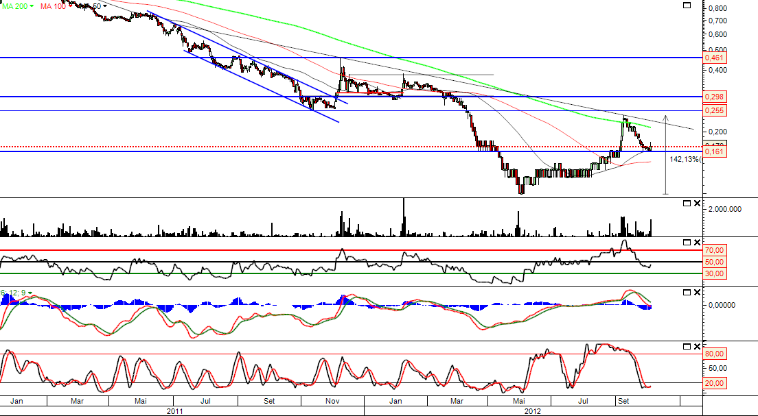 Banif 06-10-2012.png