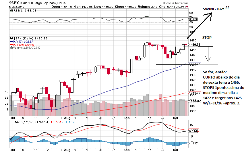 sp 6-10-2012.png