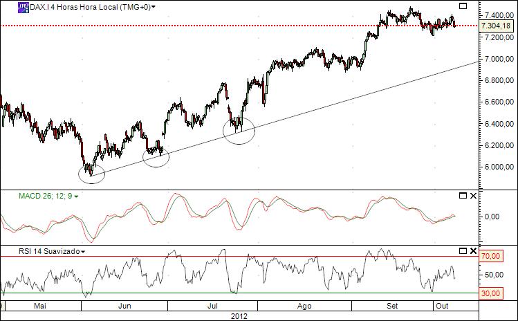 dax 8-10-2012 2.jpg