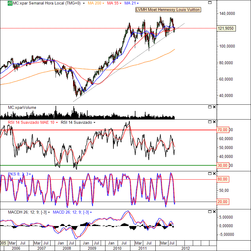 LVMH 8-10-2012(W).gif