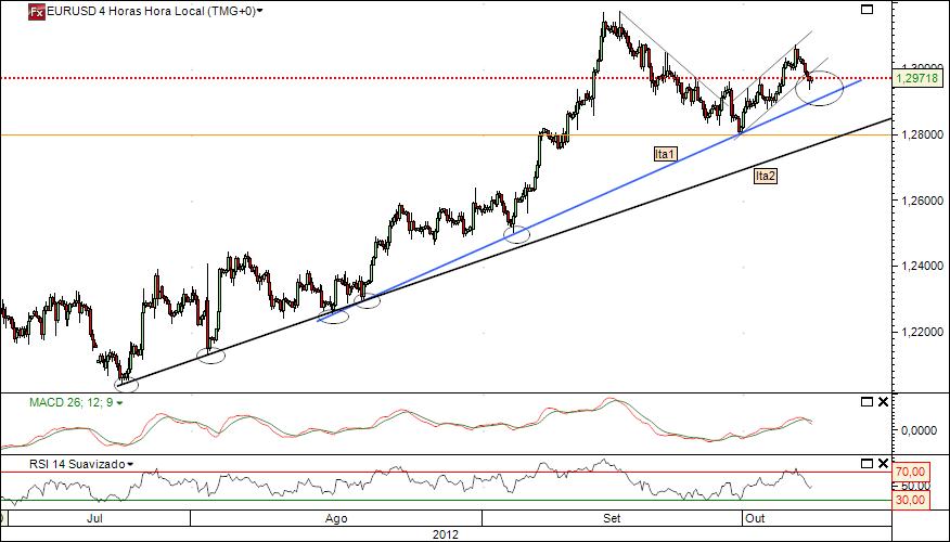 eurusd 8-10-2012.jpg