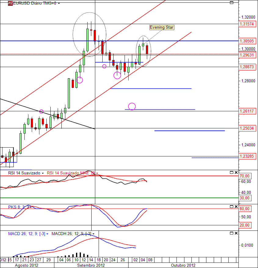 EURUSD 08-10-2012 (D).gif