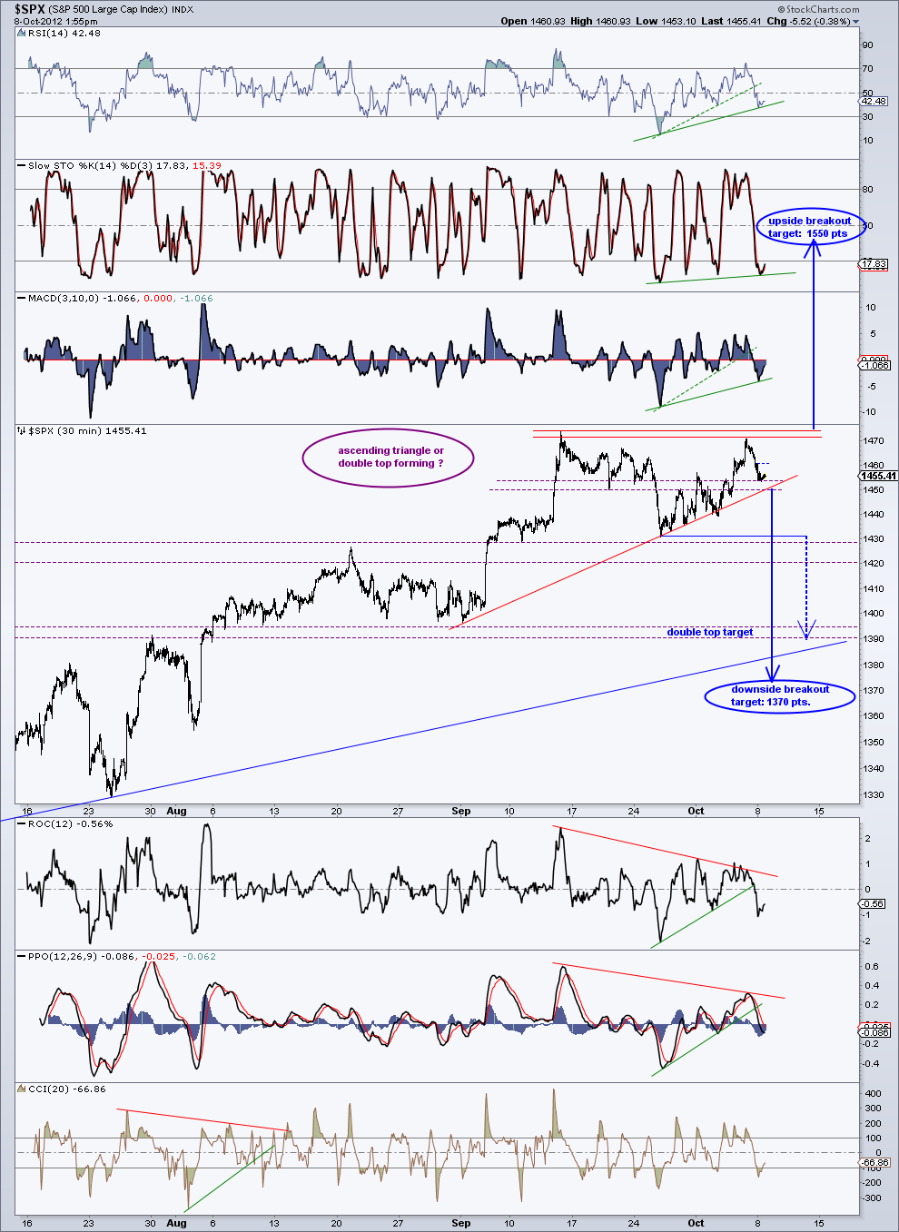 spx  30 min chart  8-10-12.png