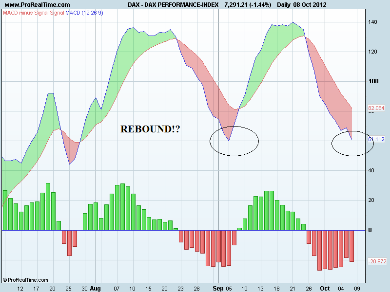 DAX PERFORMANCE-INDEXmacd.png