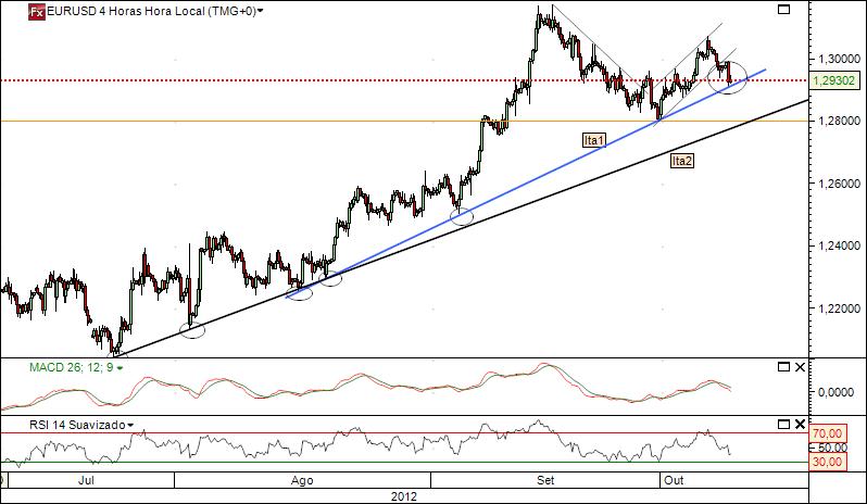eurusd 9-10-2012.jpg