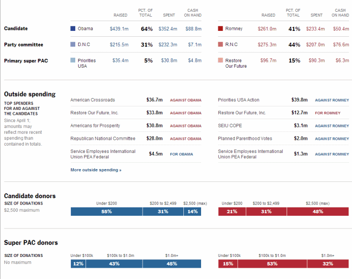 campain finance.png