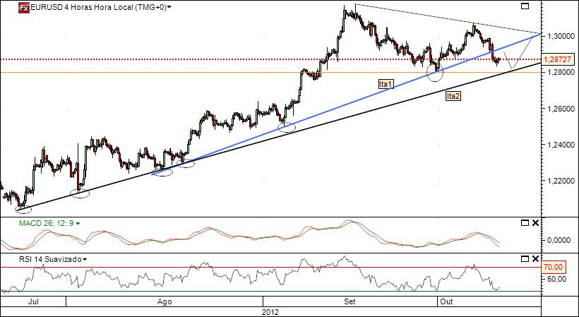 eurusd 10-10-2012.jpg
