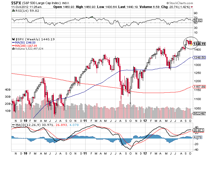 sp 11-10-2012.png