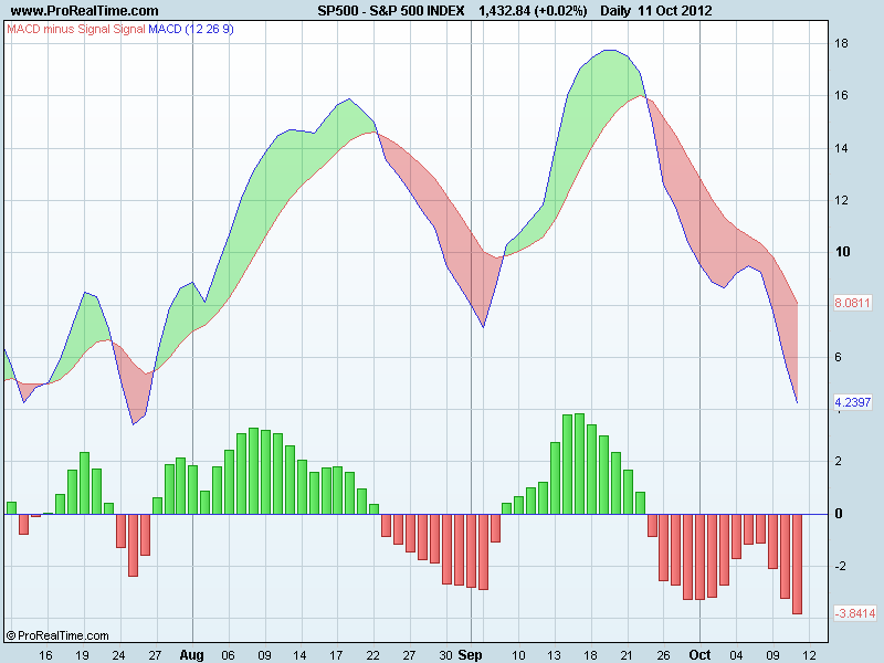 S&P 500 INDEXmacd.png