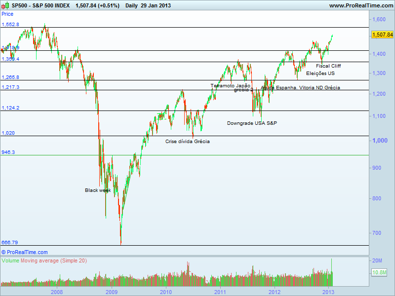 S&P 500 INDEX.png