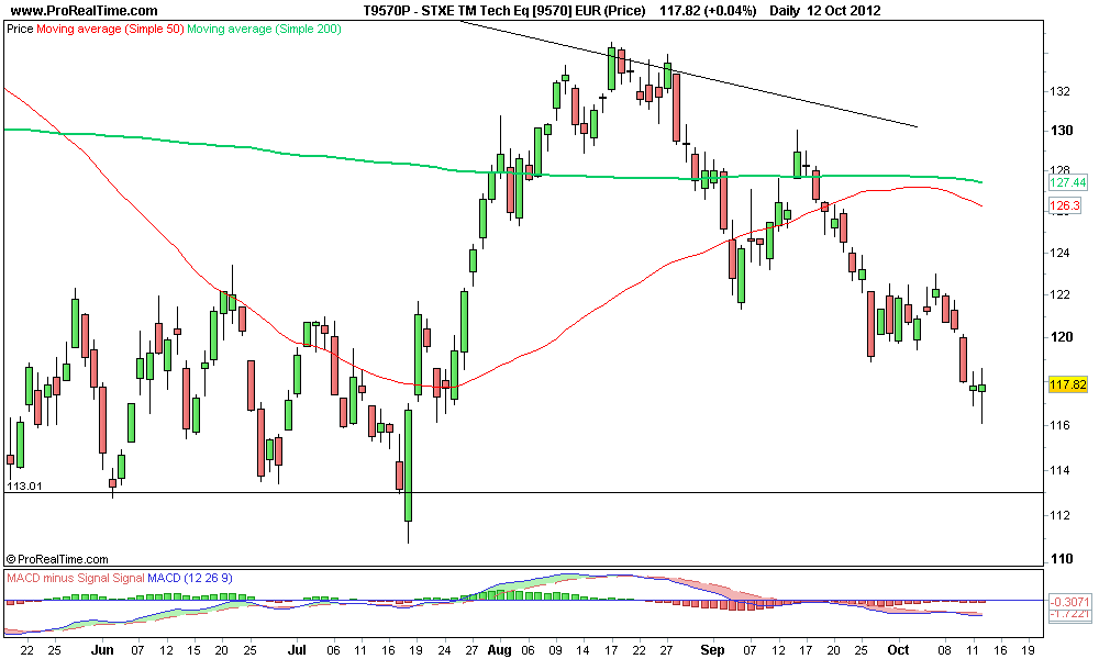 STXE TM Tech Eq [9570] EUR (Price) 2.png