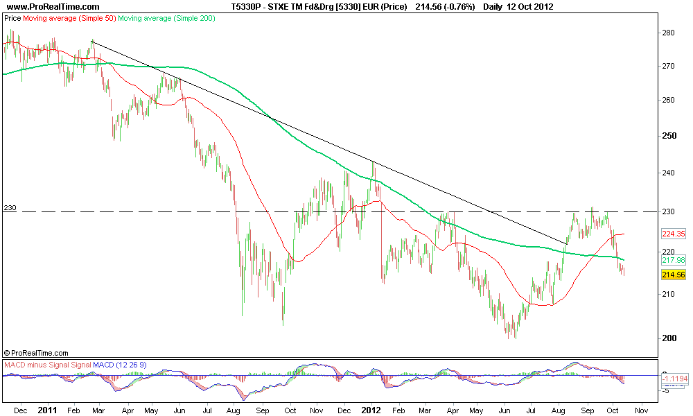 STXE TM Fd&Drg [5330] EUR (Price).png