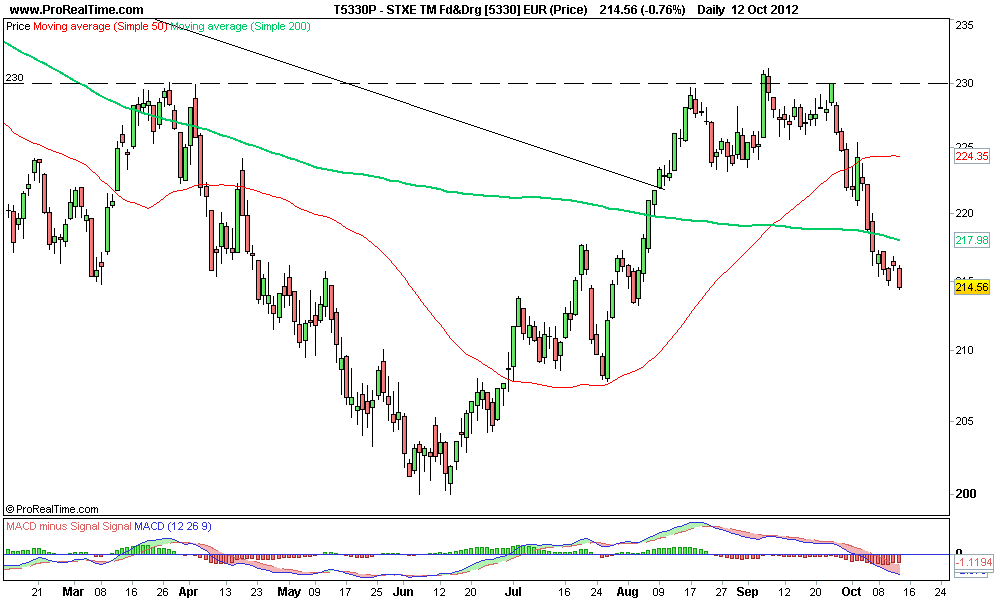STXE TM Fd&Drg [5330] EUR (Price) 2.png
