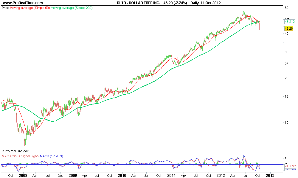 DOLLAR TREE INC..png