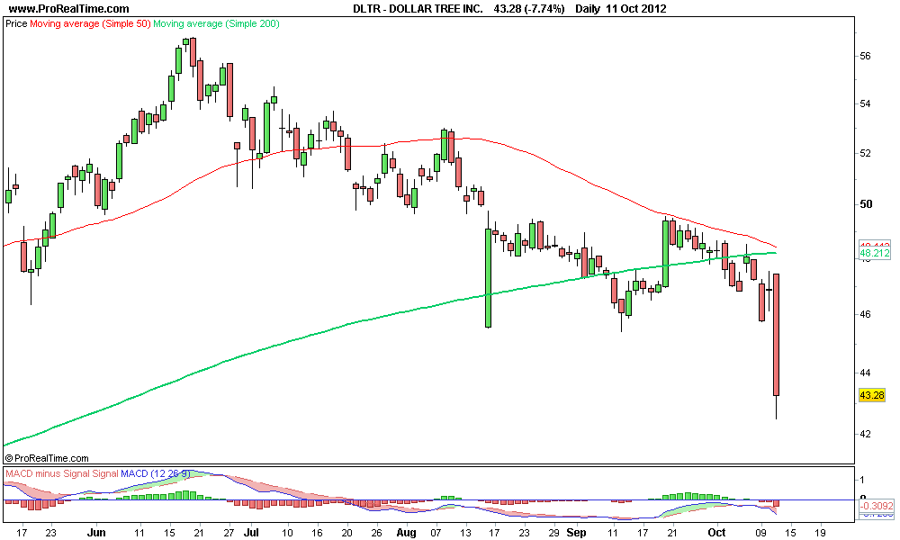 DOLLAR TREE INC 2..png
