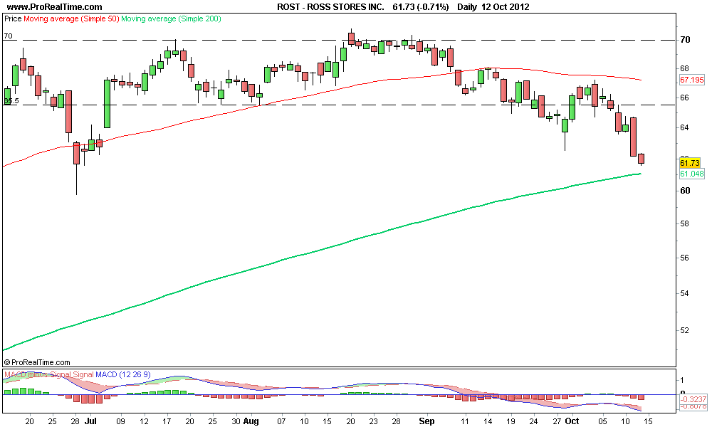 ROSS STORES INC..png