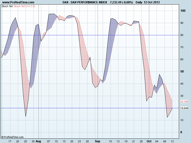 DAX PERFORMANCE-INDEXsto.png