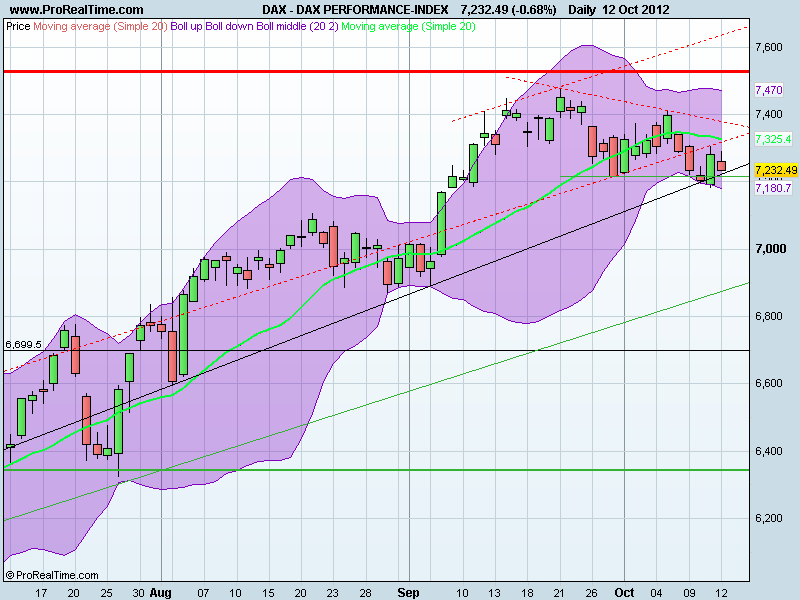 DAX PERFORMANCE-INDEX.png