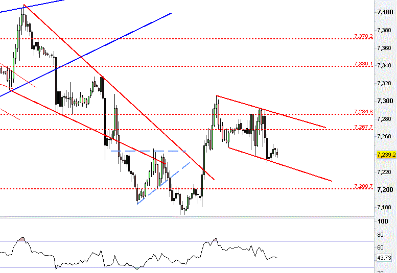 Dax 1h @bull flag.gif