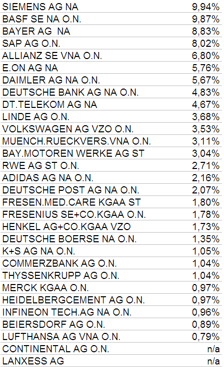 pesos dax 15 out 2012.PNG