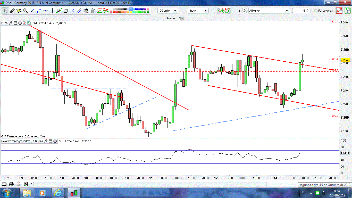 Dax 1h @bull flag breakout.gif