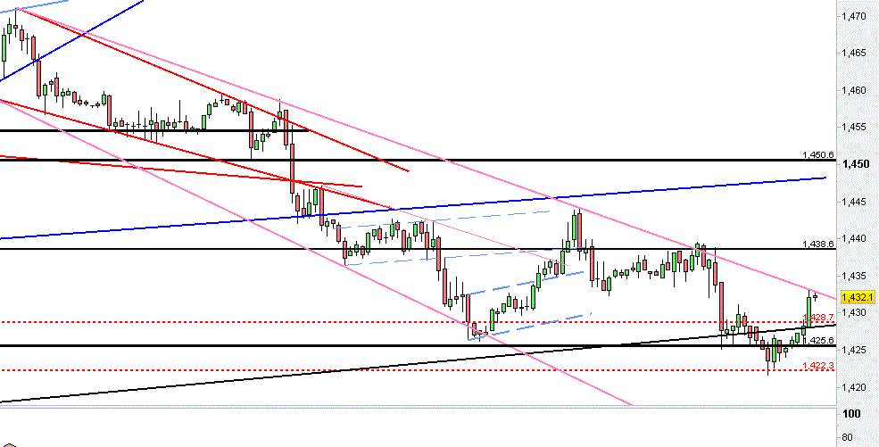 S&P @broad descending hedge.gif