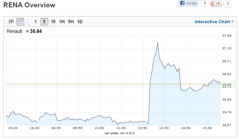 renault intraday.PNG