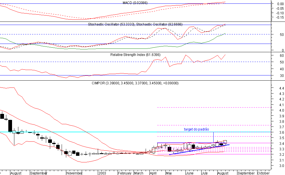 Cpr semanal.png