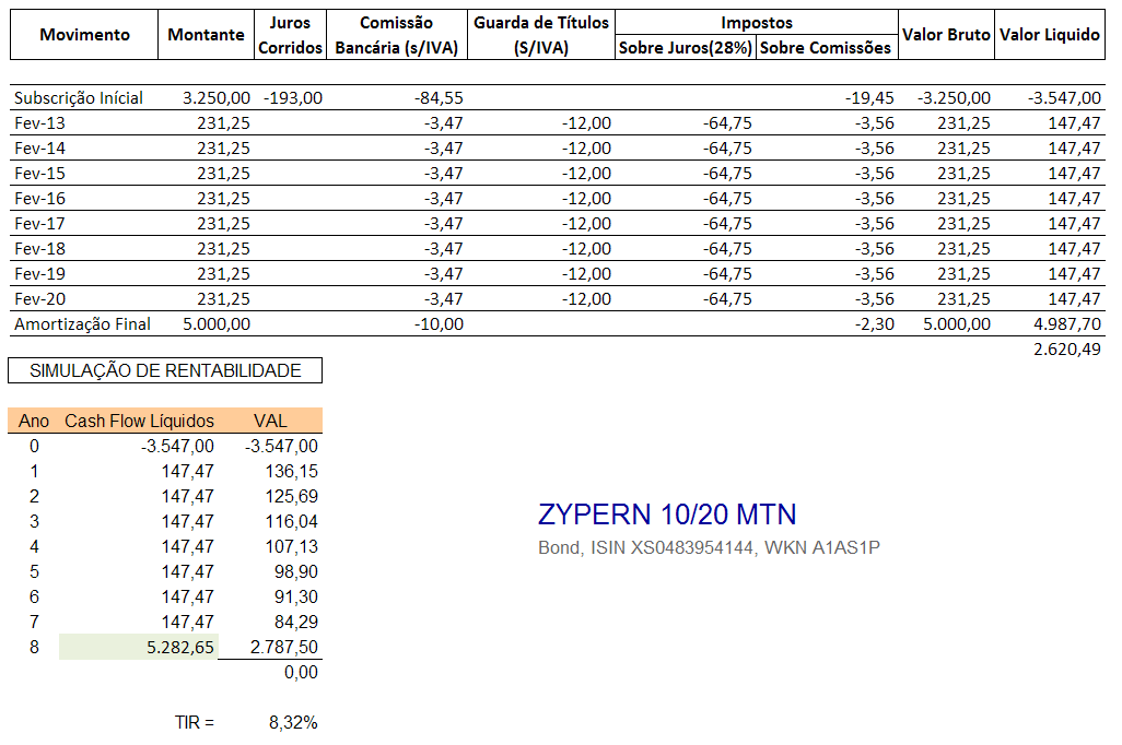 Zypern 10-20 MTN.PNG