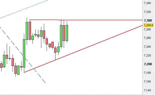 Dax 4h @ascending triangle.gif