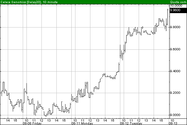 cra-9aos10em2dias.gif