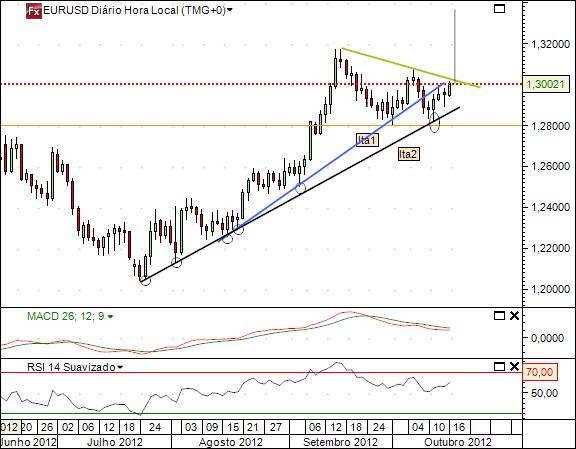 eurusd 16-10-2012.jpg