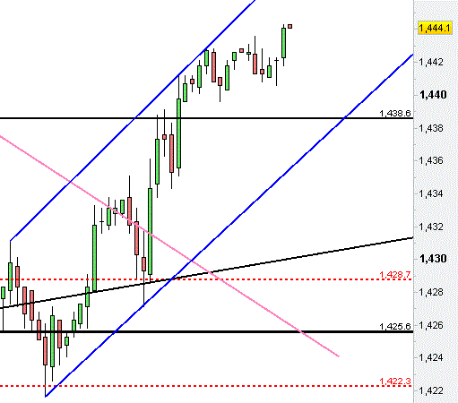 S&P 1h 16 Out @ascending channel.gif