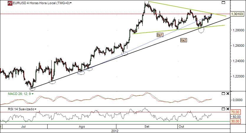eurusd 16-10-2012 2.jpg